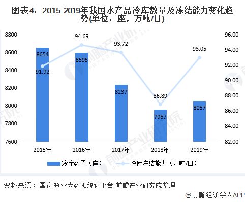 2020年中國水產(chǎn)品加工行業(yè)市場現(xiàn)狀及發(fā)展趨勢分析 精深加工將是未來行業(yè)發(fā)展方向
