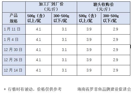 商圈火!消費旺!水產(chǎn)品市場回暖,這條長期低迷的魚也漲了!